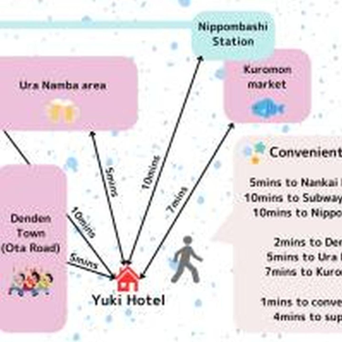 Yuki 701 * โอซาก้า